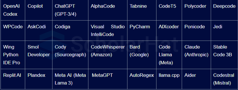 Different Types of Coding AI Tools